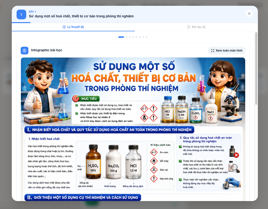 Infographic bài học hiển thị trực quan khái niệm và ví dụ minh họa